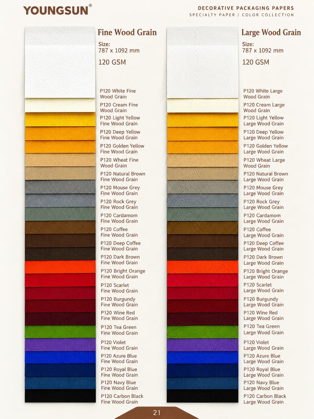Fine Wood Grain+Large Wood Grain sample page